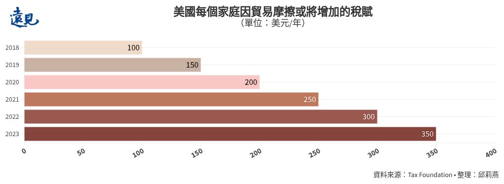 chart visualization