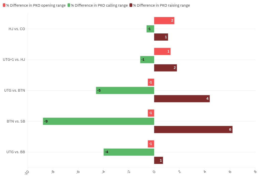 chart visualization