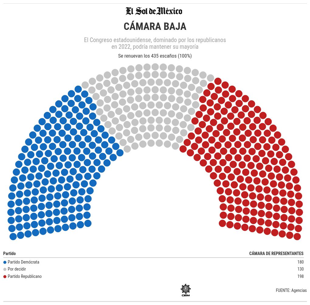 parliament visualization