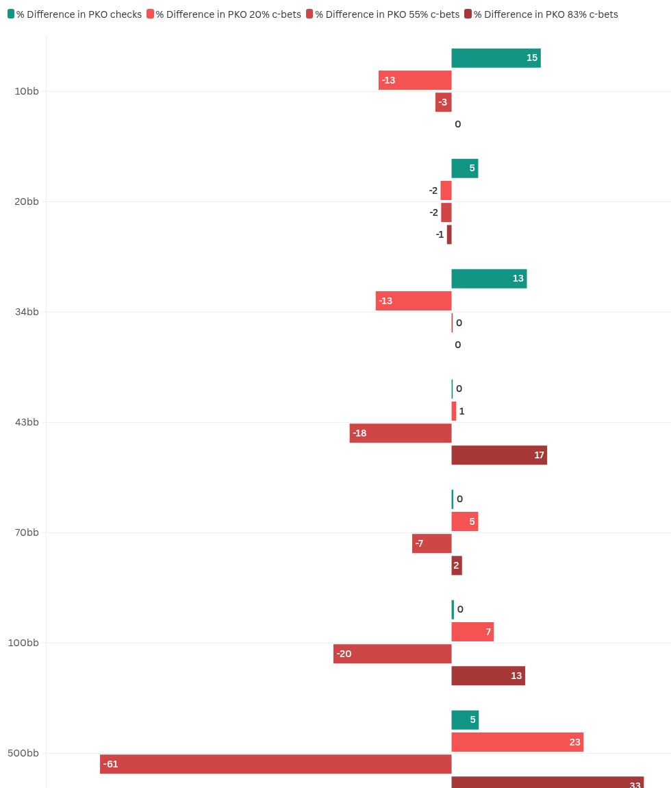 chart visualization