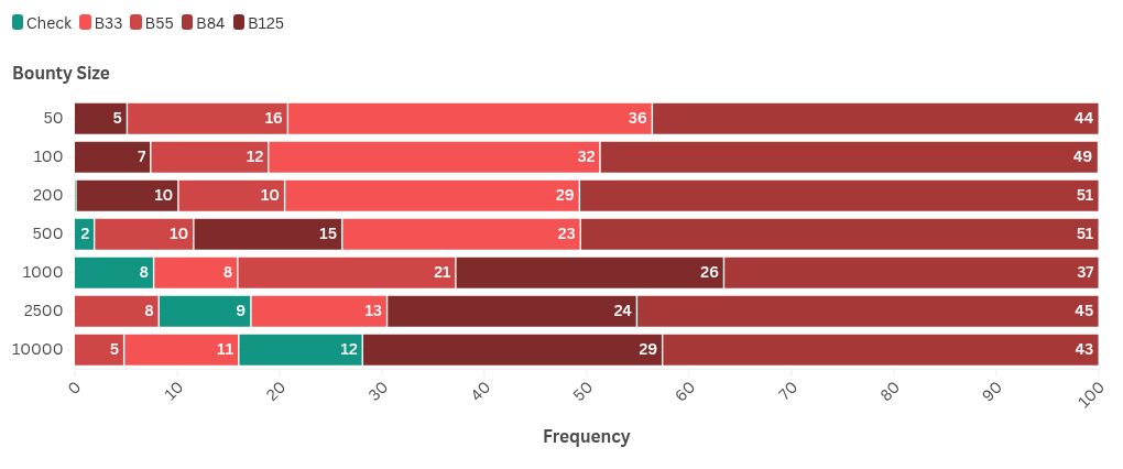 chart visualization