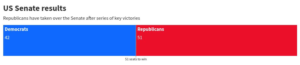 election visualization