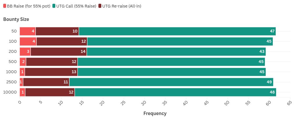 chart visualization