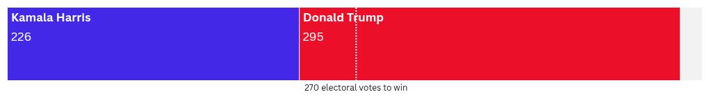 election visualization