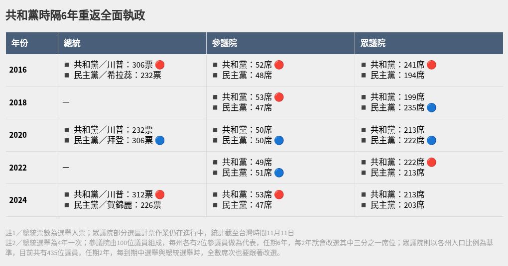 table visualization