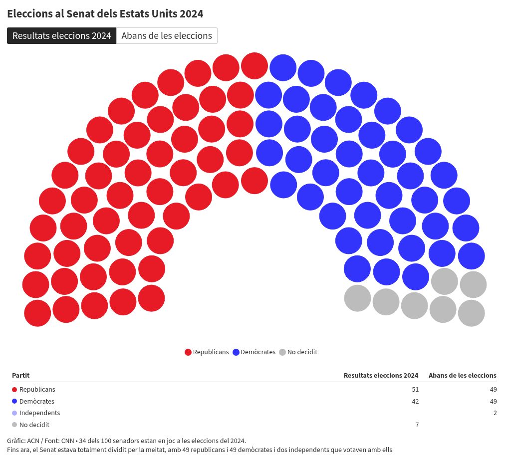 parliament visualization