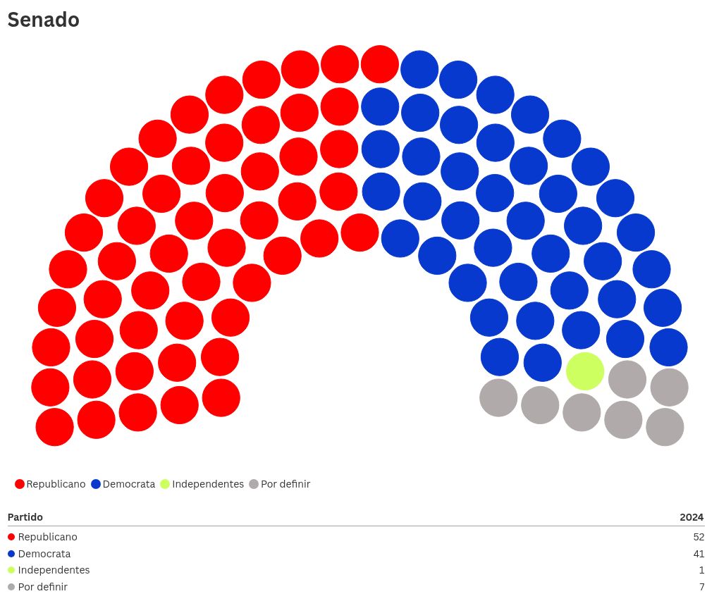 parliament visualization