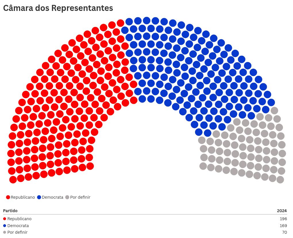 parliament visualization