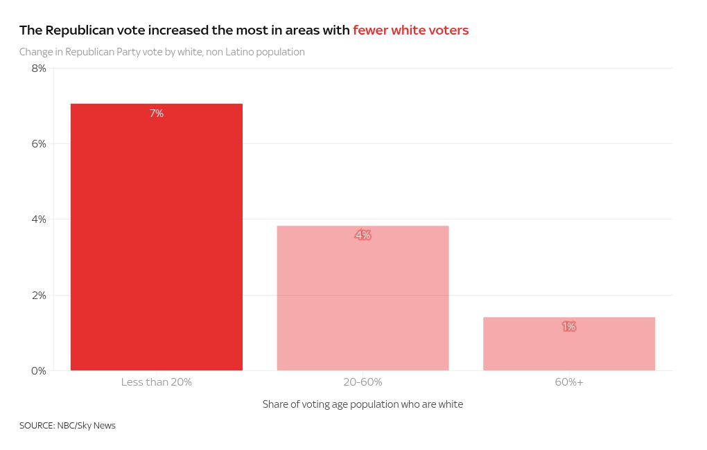 Chart visualization