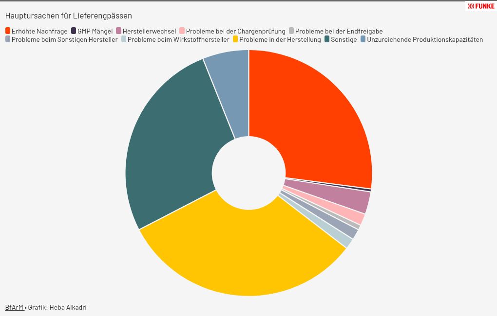 chart visualization