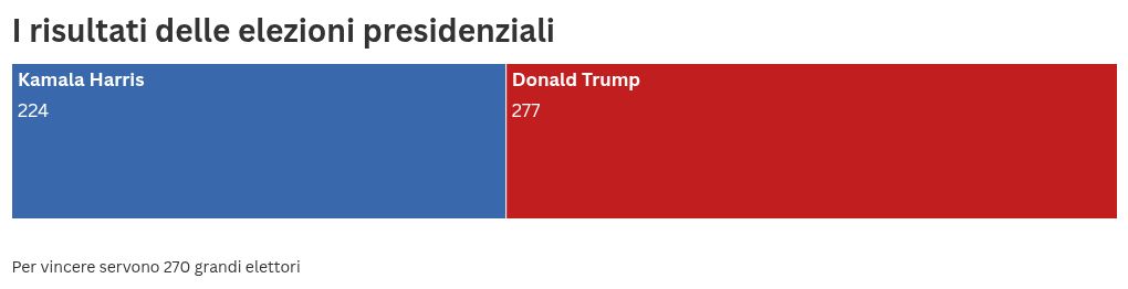 election visualization