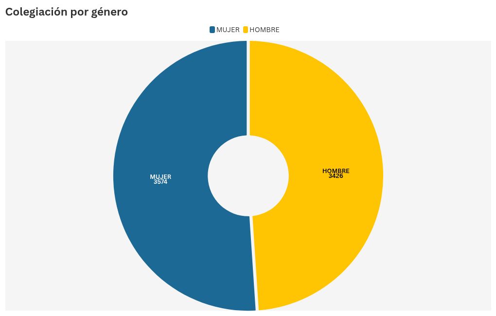 chart visualization