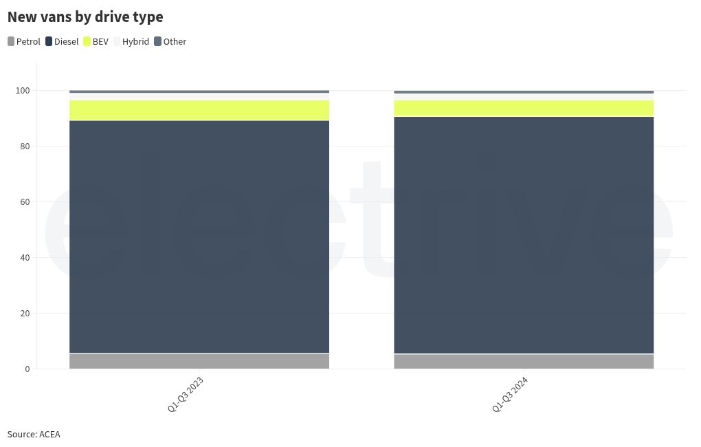 chart visualization