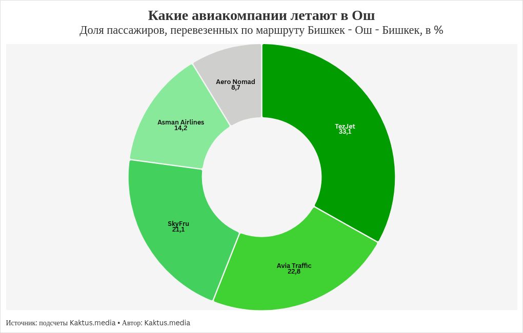 chart visualization