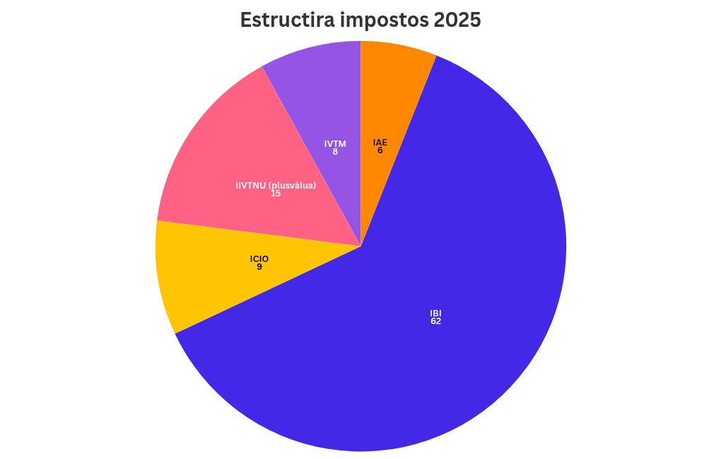 chart visualization