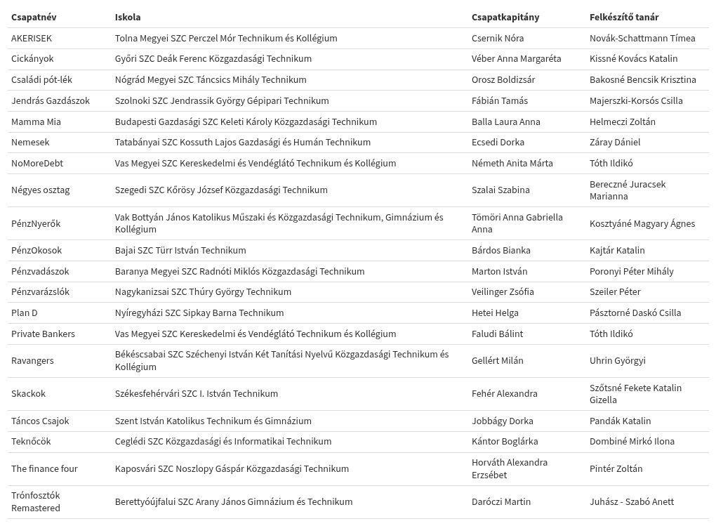 table visualization