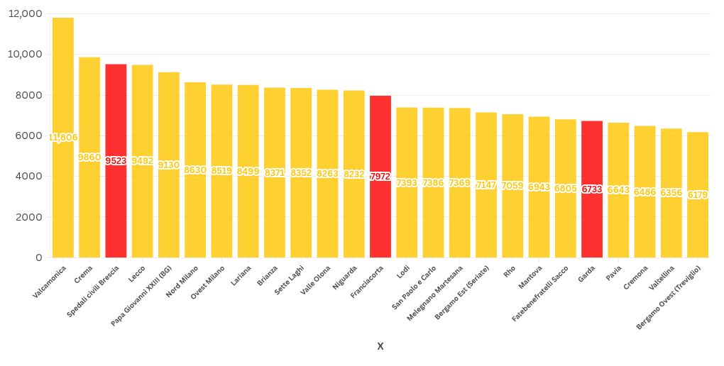 chart visualization