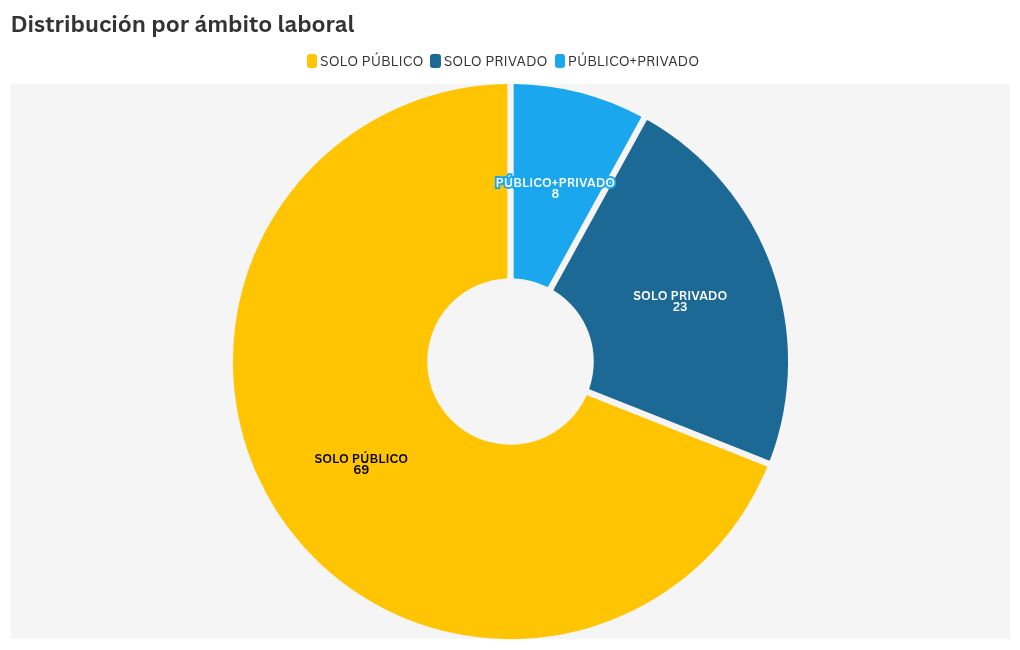 chart visualization