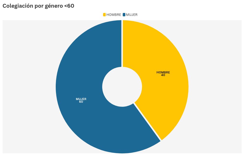 chart visualization