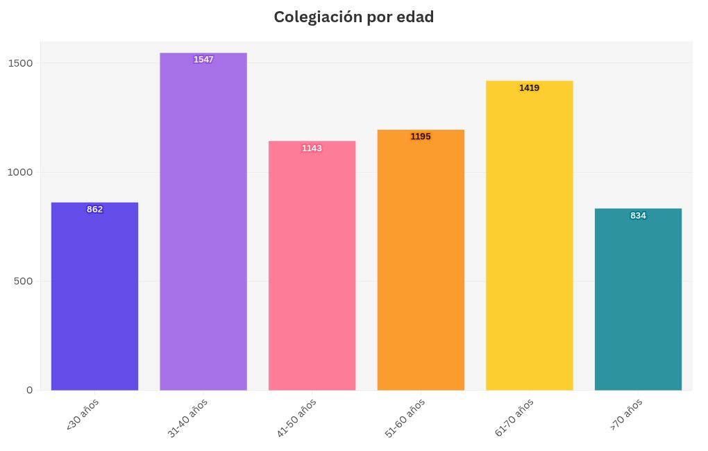 chart visualization