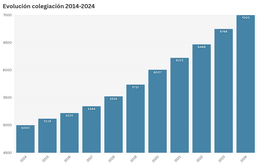 chart visualization