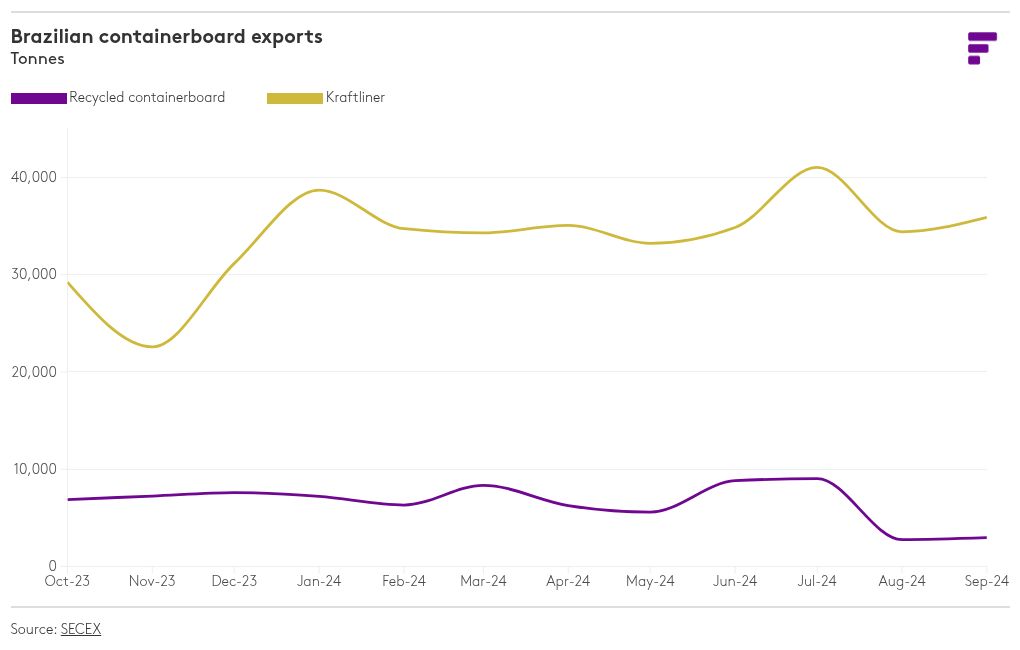 chart visualization