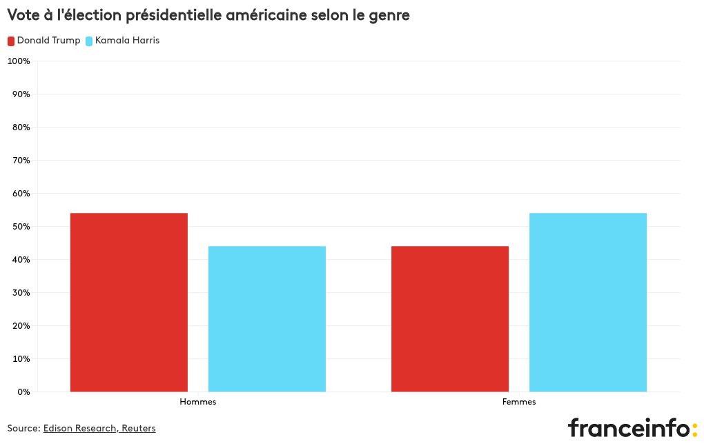 chart visualization