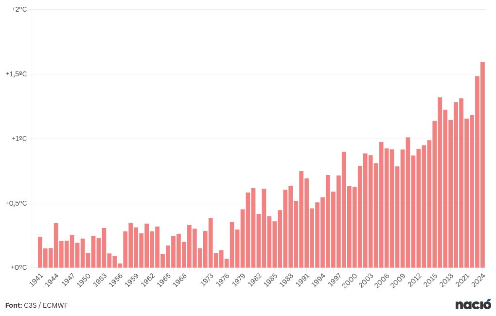 chart visualization