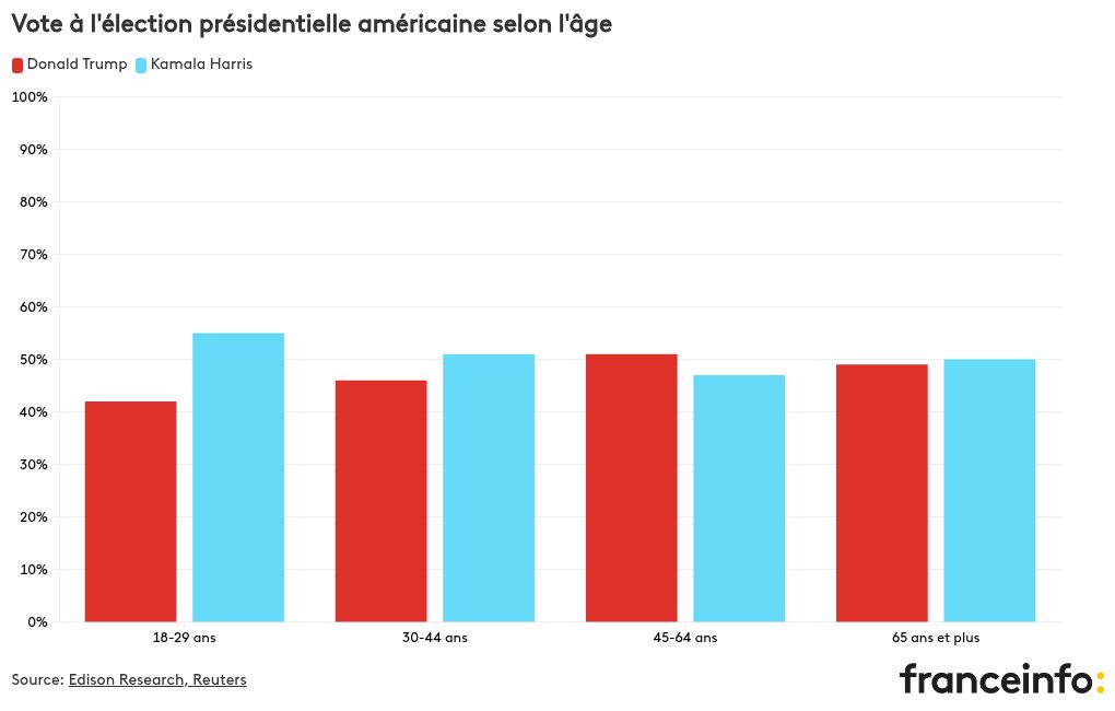 chart visualization