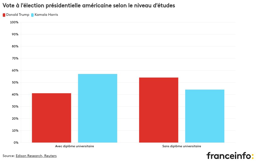 chart visualization