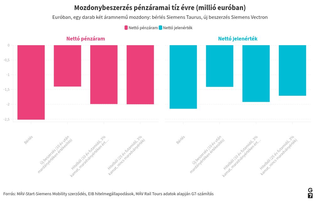 chart visualization