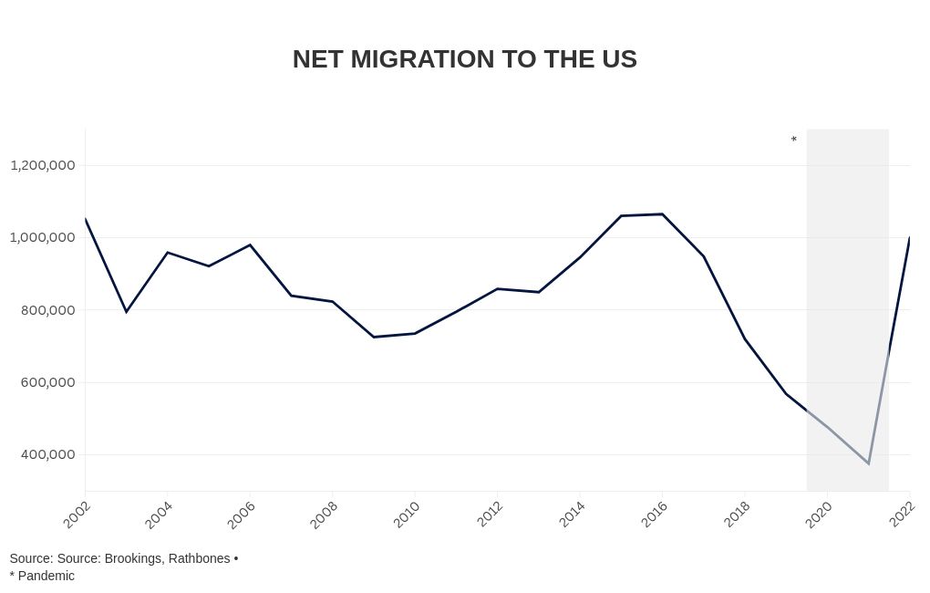 chart visualization