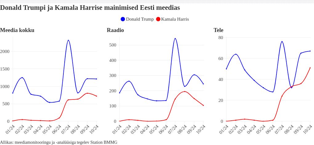 chart visualization