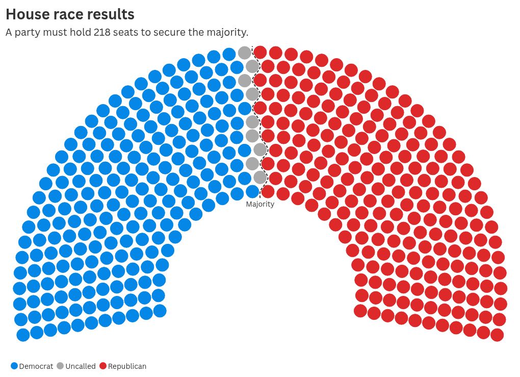 parliament visualization