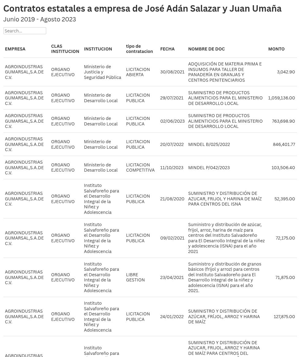 table visualization