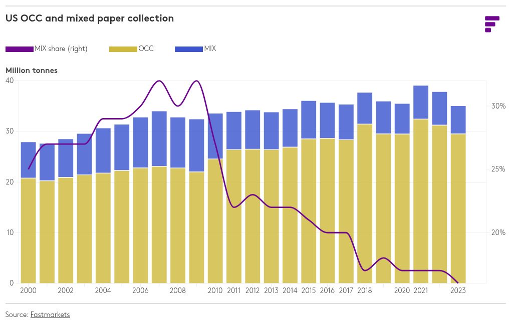 chart visualization