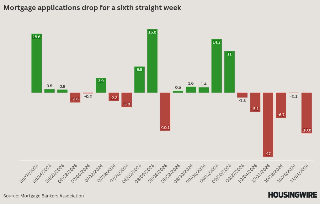 chart visualization