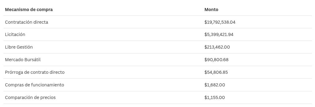 table visualization