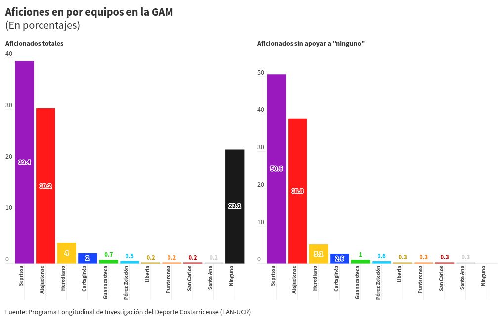 chart visualization