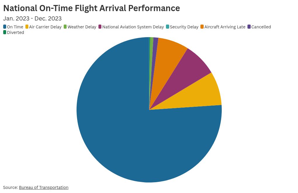 chart visualization