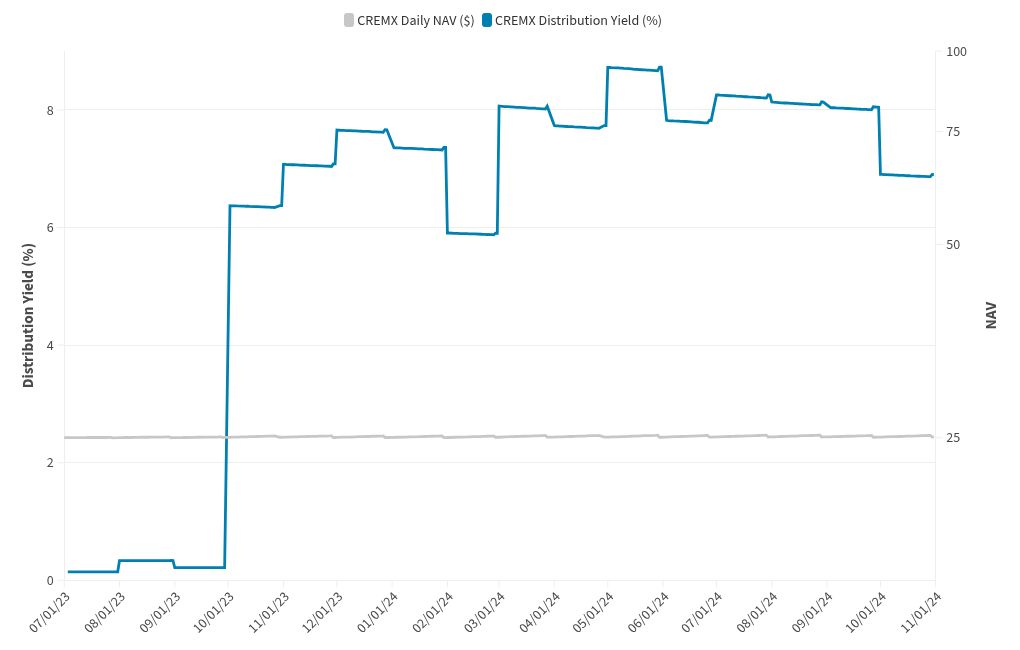 chart visualization