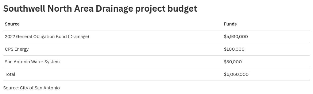 table visualization