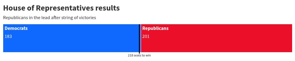 election visualization