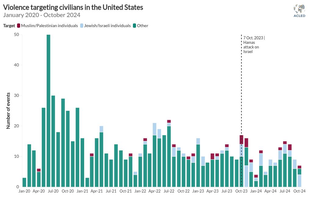 chart visualization