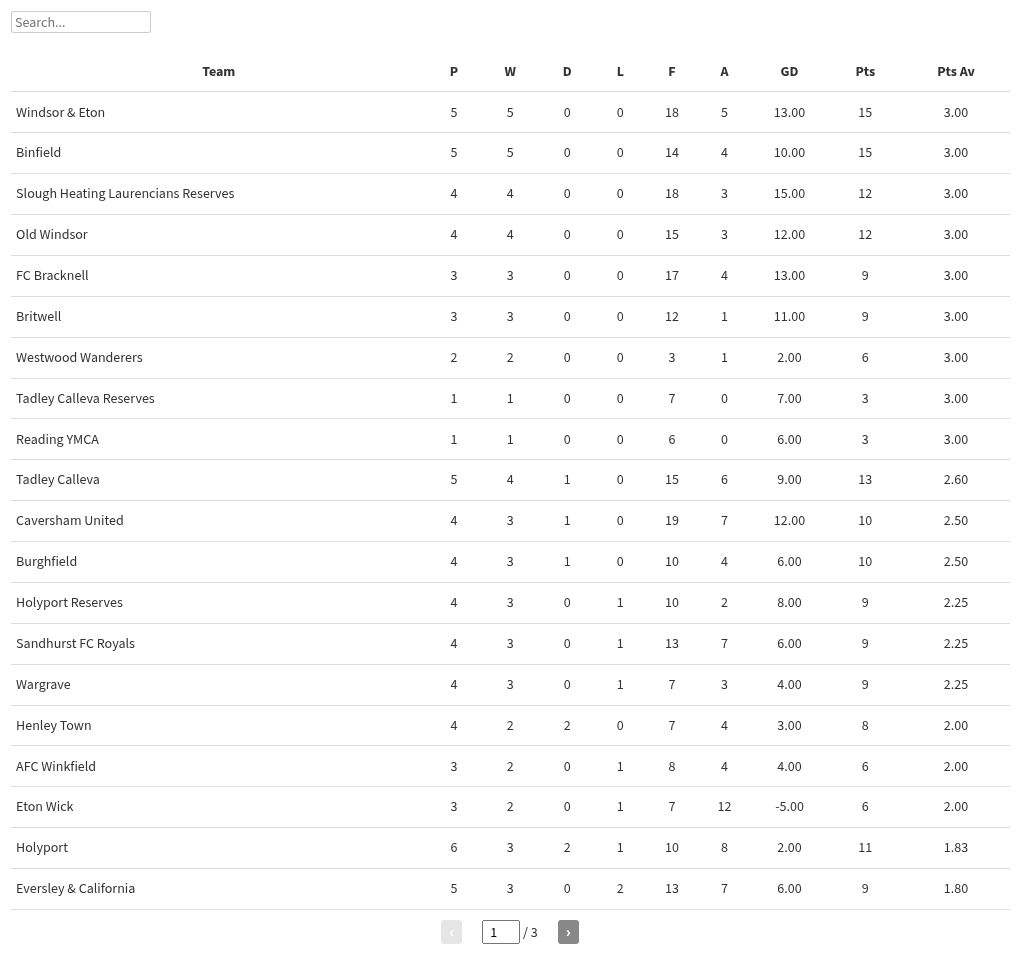 table visualization