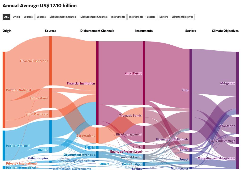 sankey visualization