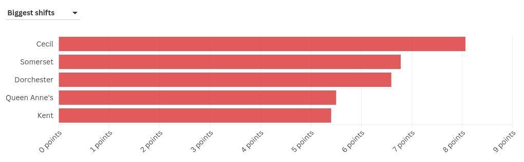 chart visualization