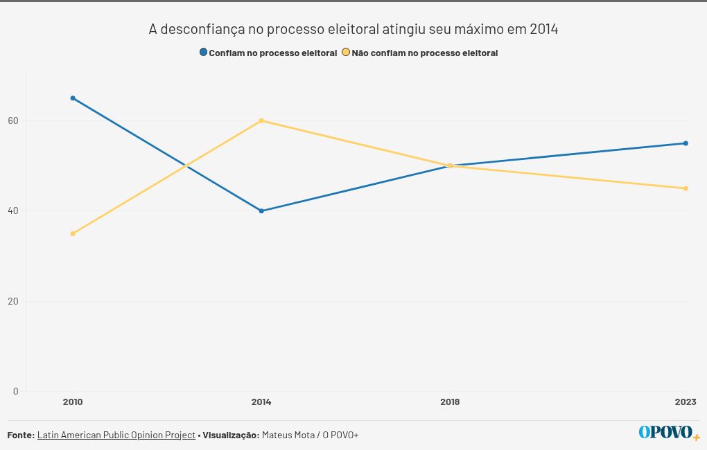 chart visualization