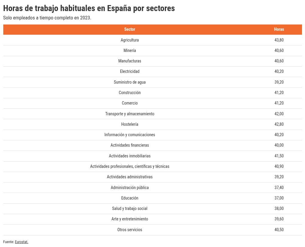 table visualization