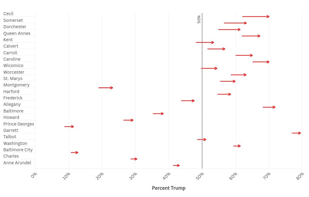 scatter visualization